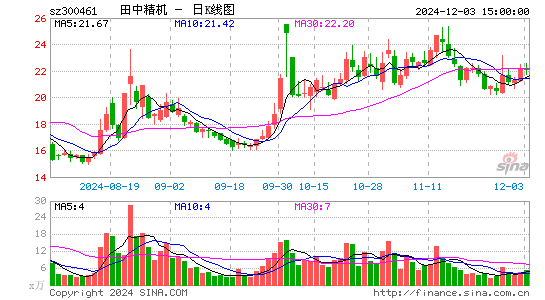 田中精机