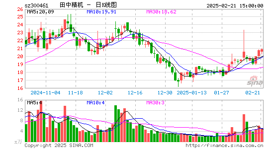 田中精机