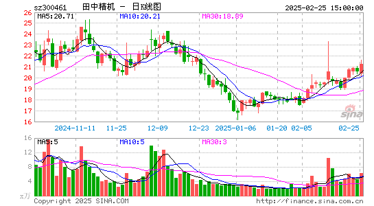 田中精机