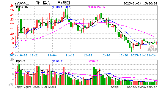 田中精机