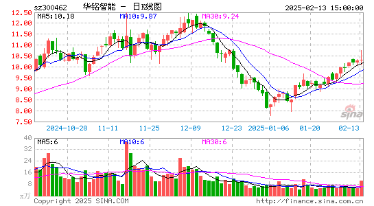 华铭智能