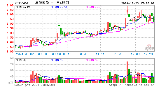 星徽股份