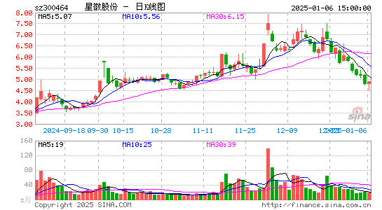 星徽股份