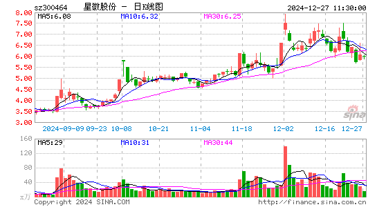 星徽股份