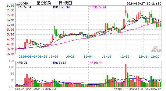 星徽股份