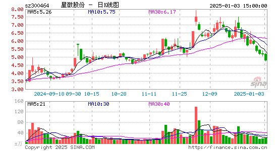 星徽股份