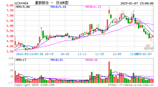 星徽股份