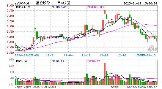 星徽股份