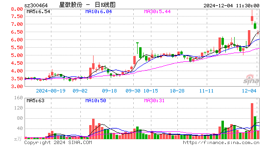 星徽股份