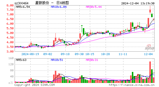 星徽股份