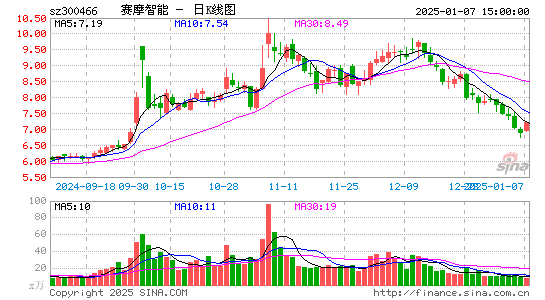 赛摩智能