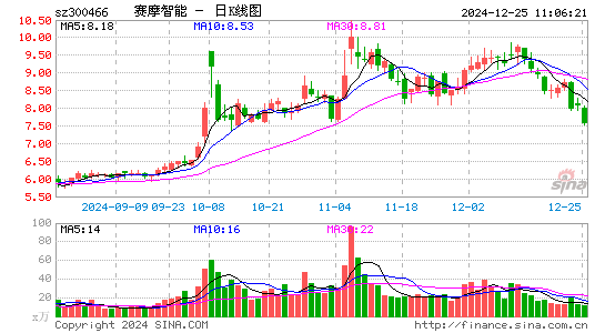 赛摩智能