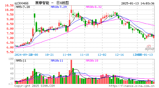 赛摩智能