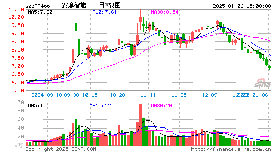 赛摩智能