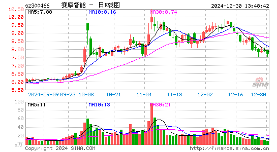 赛摩智能