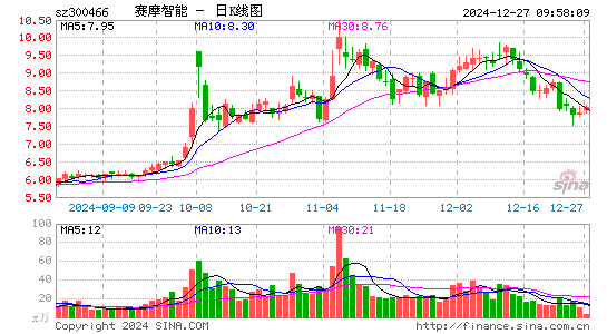 赛摩智能