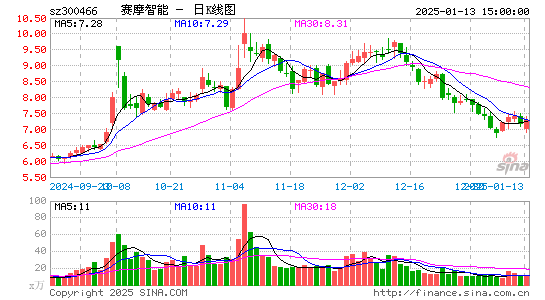 赛摩智能