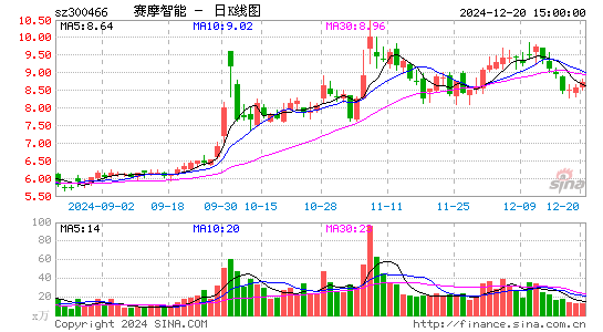 赛摩智能