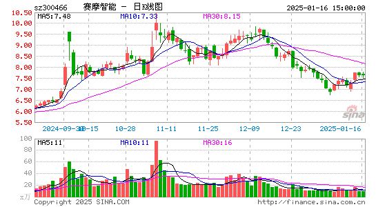 赛摩智能