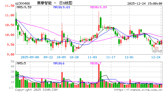 ��Ħ����