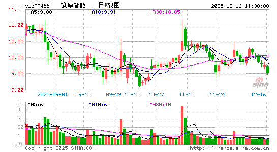 ��Ħ����