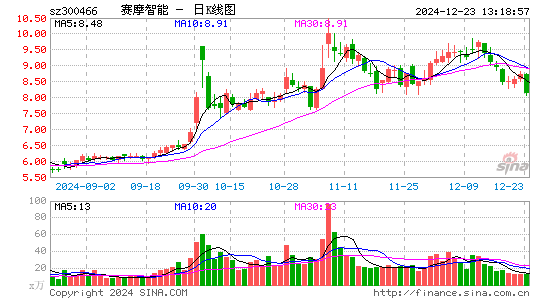 赛摩智能