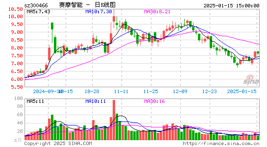 赛摩智能