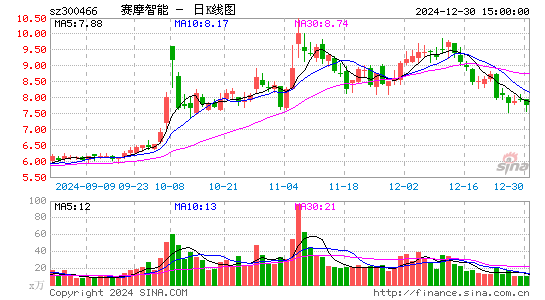 赛摩智能