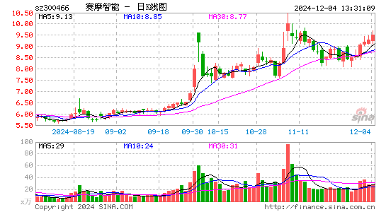 赛摩智能