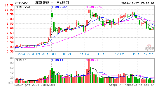 赛摩智能