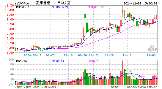 赛摩智能