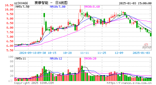 赛摩智能