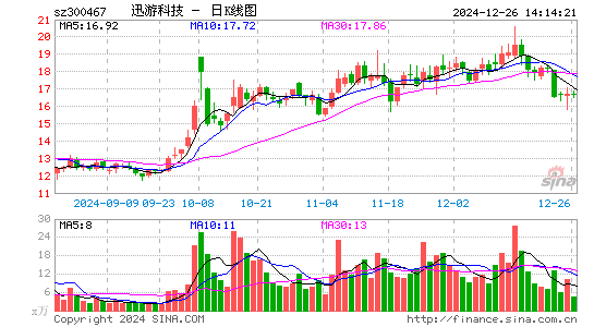 迅游科技