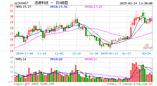 迅游科技