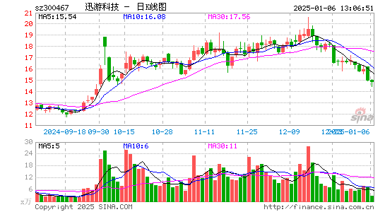 迅游科技