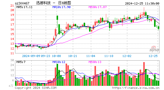 迅游科技