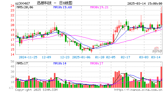 迅游科技