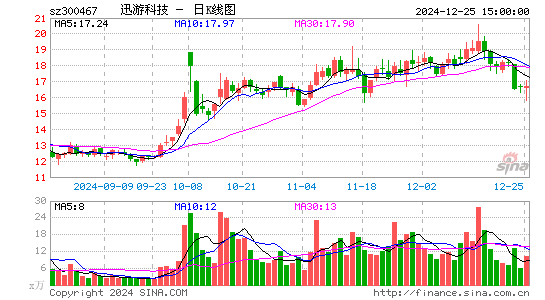 迅游科技