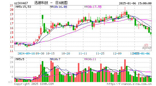 迅游科技