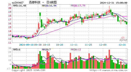 迅游科技