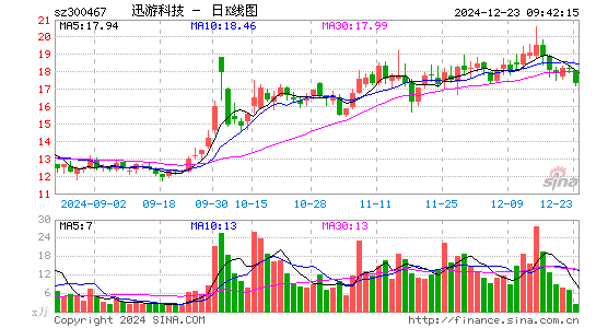 迅游科技