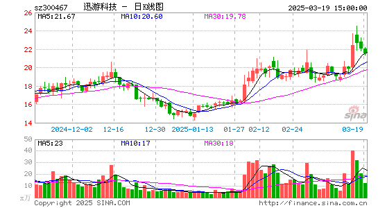 迅游科技