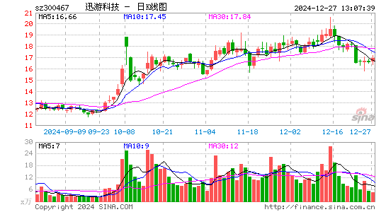 迅游科技