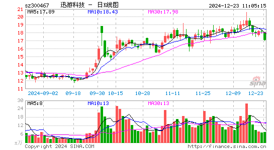 迅游科技