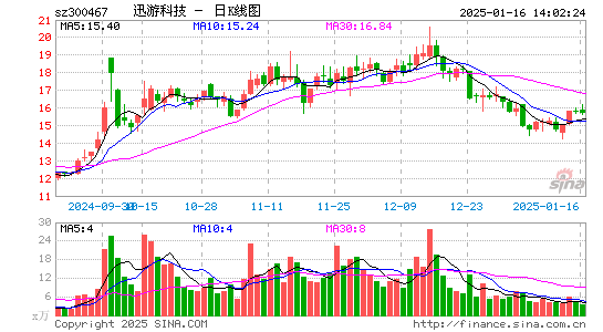 迅游科技