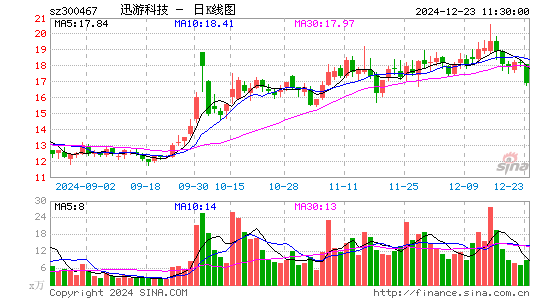 迅游科技