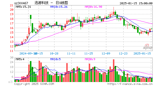 迅游科技