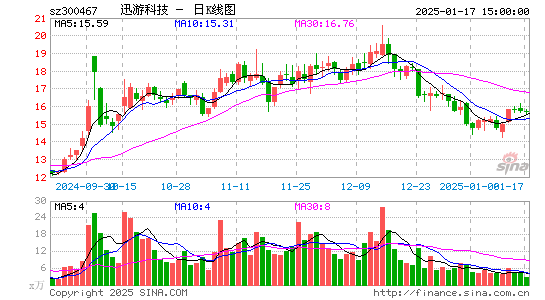 迅游科技