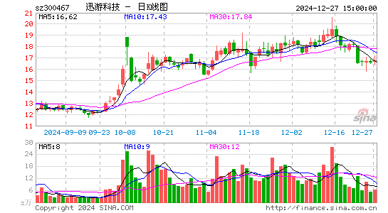 迅游科技