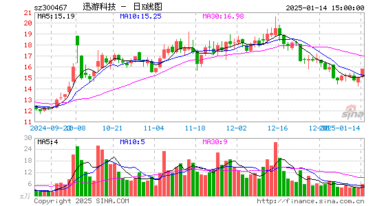 迅游科技